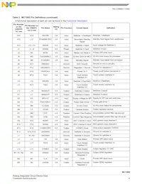 MC13892JVKR2 Datasheet Page 9
