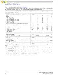 MC13892JVKR2 Datasheet Page 16