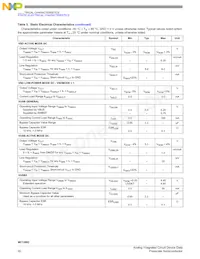 MC13892JVKR2 Datasheet Pagina 20