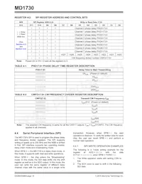 MD1730-I/M2 Datenblatt Seite 16