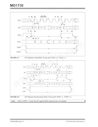 MD1730-I/M2 Datenblatt Seite 18