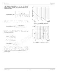 MIC2168AYMM-TR Datenblatt Seite 15