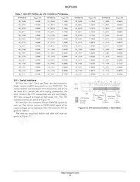 NCP5393MNR2G Datenblatt Seite 15