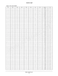 NCP81109FMNTXG Datasheet Pagina 15