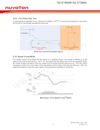 NCT7509W數據表 頁面 13