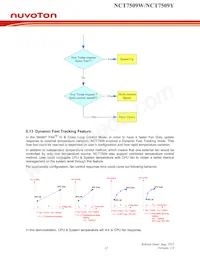 NCT7509W Datasheet Page 16