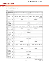 NCT7509W Datasheet Page 17