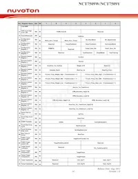 NCT7509W Datasheet Pagina 18