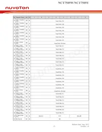 NCT7509W Datasheet Pagina 19