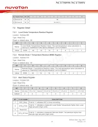 NCT7509W Datasheet Pagina 20