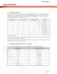 NCT7802Y Datasheet Page 14