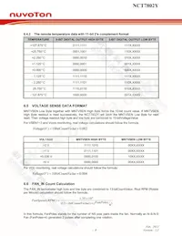 NCT7802Y Datasheet Page 15