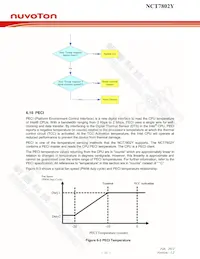 NCT7802Y Datasheet Page 18