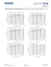 PAM2316AGCADJ Datasheet Page 5