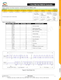 PD69101ILQ-13155TR Datasheet Page 17