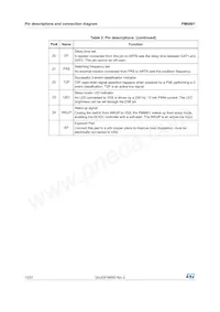 PM8801TR Datasheet Page 12