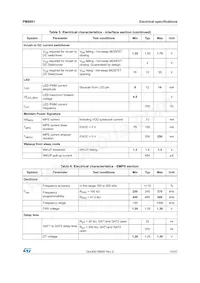 PM8801TR Datasheet Page 15