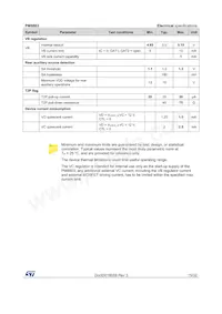 PM8803 Datasheet Pagina 15
