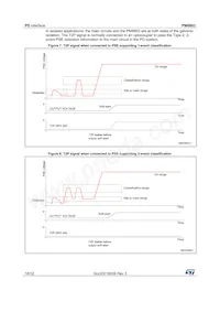 PM8803 Datasheet Pagina 18