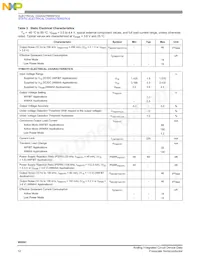 SC900841JVKR2 Datasheet Page 12