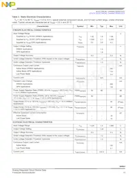 SC900841JVKR2 Datasheet Page 13