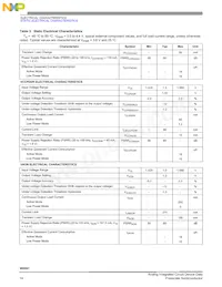 SC900841JVKR2 Datasheet Page 14