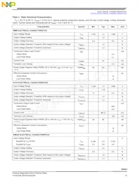 SC900841JVKR2 Datasheet Page 15