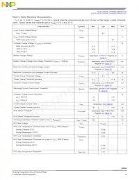 SC900841JVKR2 Datasheet Page 19