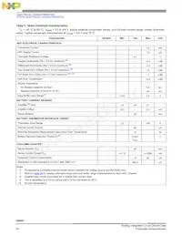 SC900841JVKR2 Datasheet Pagina 20