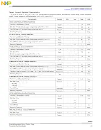 SC900841JVKR2 Datasheet Pagina 23