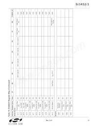 SI3452-B01-IM Datasheet Page 21