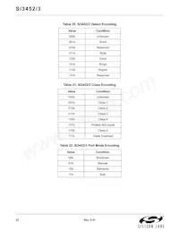 SI3452-B01-IM Datasheet Page 22