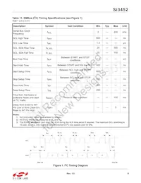 SI3452D-B02-GMR Datasheet Page 9
