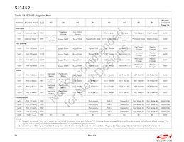SI3452D-B02-GMR Datasheet Pagina 20