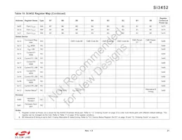 SI3452D-B02-GMR Datasheet Pagina 21