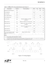 SI3453-B01-GM Datasheet Page 9