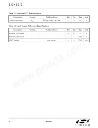 SI3453-B01-GM Datasheet Pagina 10