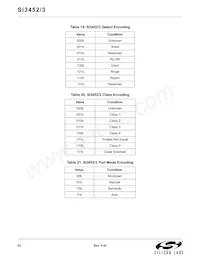 SI3453-B01-GM Datasheet Page 22