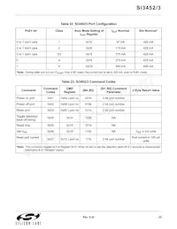 SI3453-B01-GM Datasheet Page 23