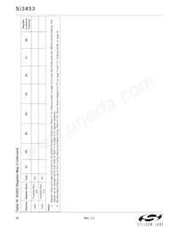 SI3453C-B02-GMR Datasheet Page 22