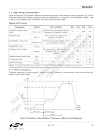 SI3460-E02-GM Datasheet Pagina 9