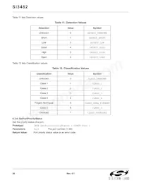 SI3482-A01-GM Datasheet Page 20