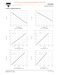 SI9122ADLP-T1-E3 Datasheet Page 13