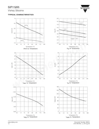 SIP11205DQP-T1-E3 Datasheet Page 12