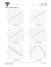 SIP11205DQP-T1-E3 Datasheet Page 13