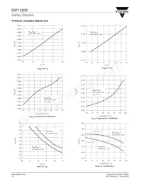 SIP11205DQP-T1-E3 Datenblatt Seite 14