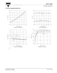 SIP11205DQP-T1-E3 Datasheet Page 15