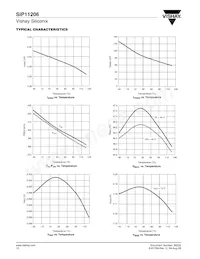 SIP11206DQP-T1-E3 Datasheet Pagina 12