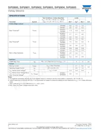 SIP2804DY-T1-E3 Datasheet Pagina 4