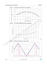 STM1403CSMQ6F數據表 頁面 20